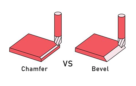 Chamfer (Bevel) .